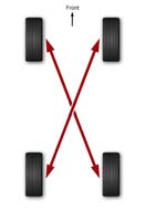 4-wheel drive, non-unidirectional tyres