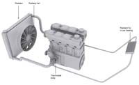 The components of a water-cooled engine