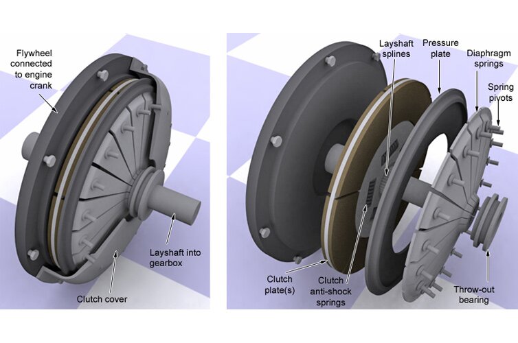 gearbox car clutch